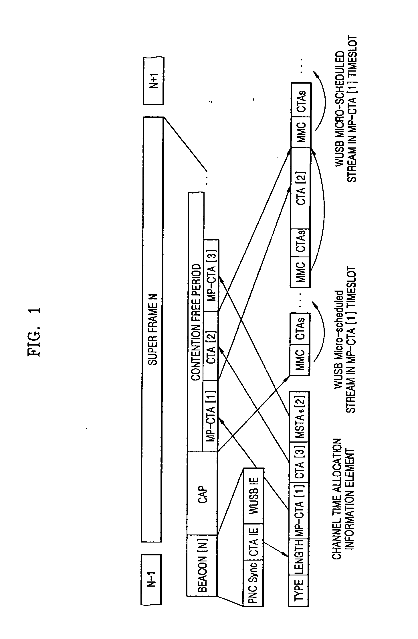 Method and apparatus for transmitting and receiving data via wireless universal serial bus (WUSB)