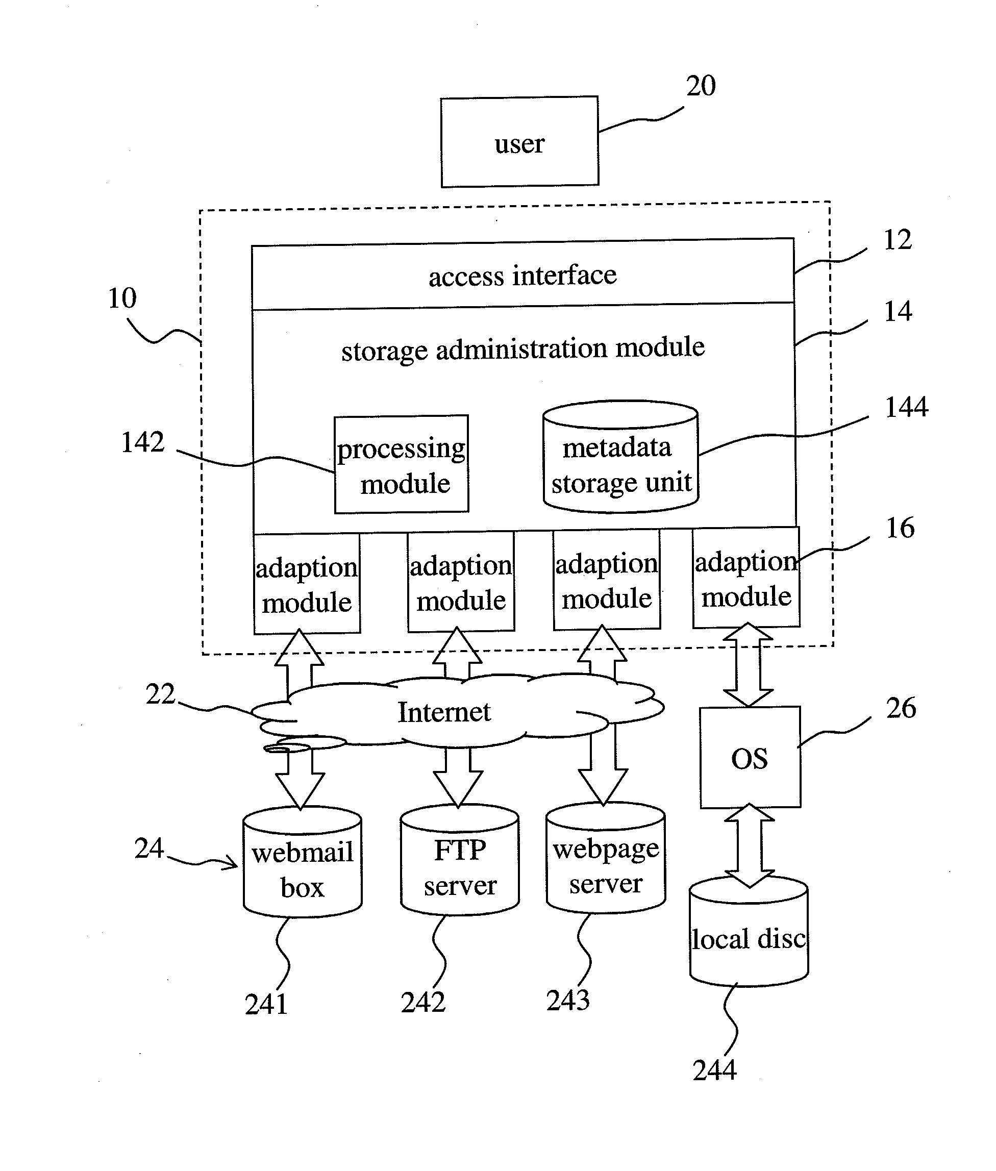 Integrated storage platform system and method thereof