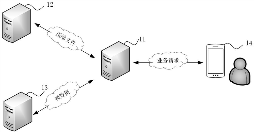 Information searching method and device, server, readable storage medium and program product