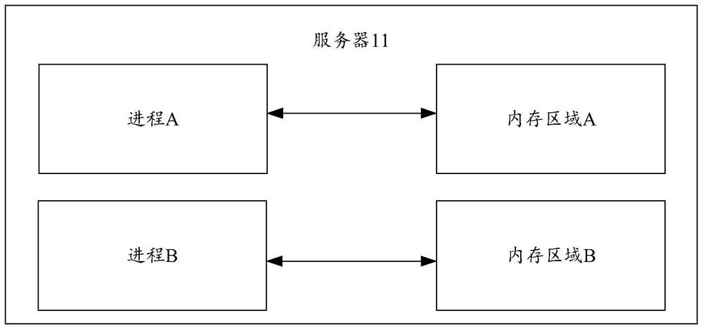 Information searching method and device, server, readable storage medium and program product