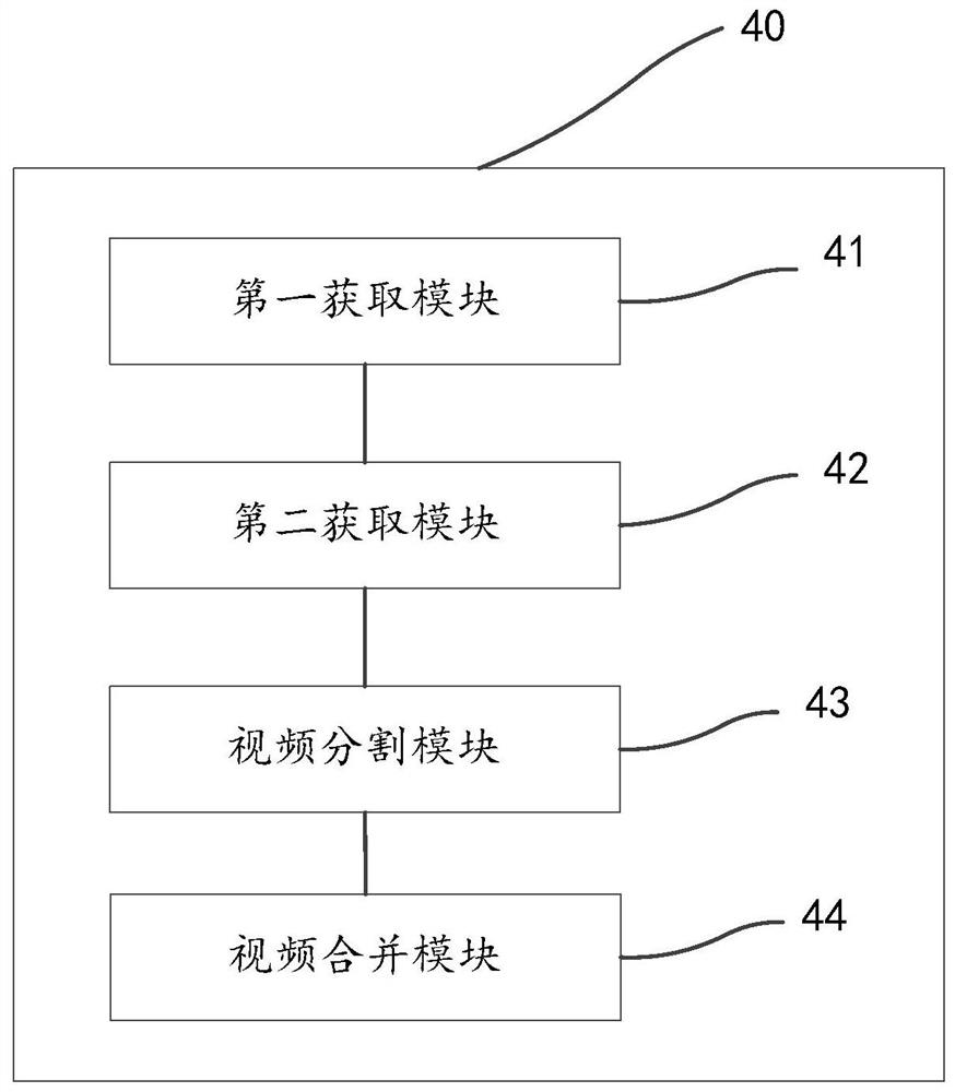 Automatic video editing method and system, terminal and storage medium