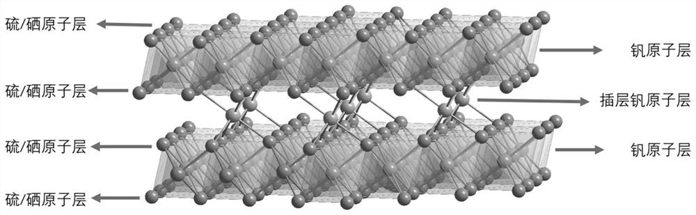 Self-intercalation vanadium-based two-dimensional nanosheet, preparation method and application thereof