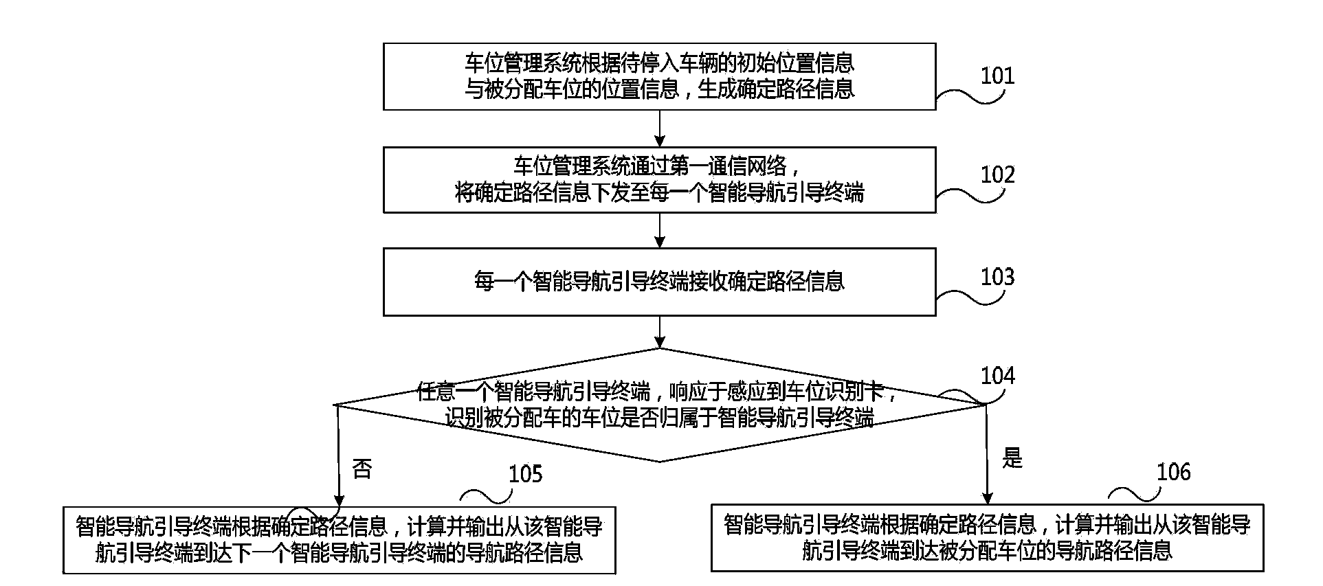 Parking space navigation method and system and intelligent navigation guiding terminal