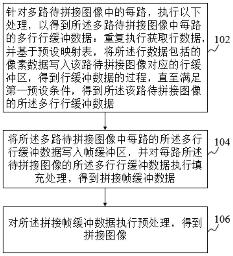 Multi-channel image stitching method, system, readable storage medium, and unmanned vehicle