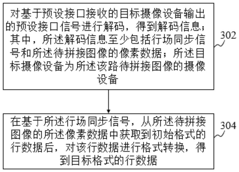 Multi-channel image stitching method, system, readable storage medium, and unmanned vehicle