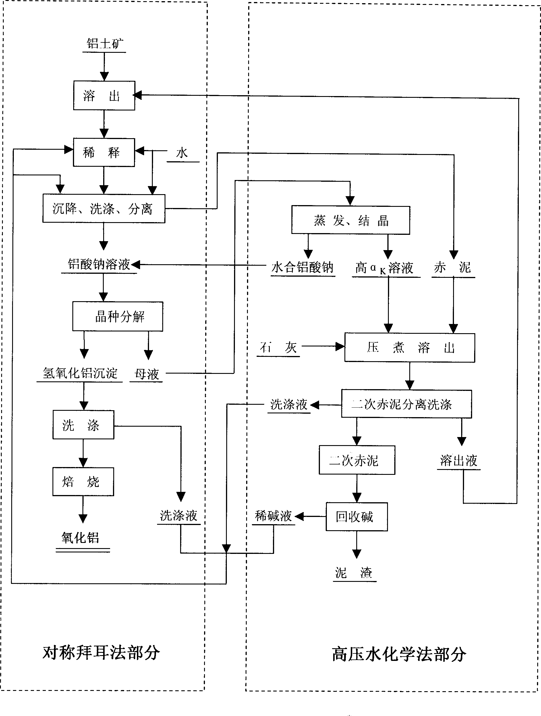 Method for extracting alumina from high silicon bauxite