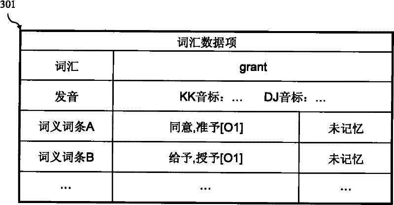 Vocabulary word sense memory training system and method thereof