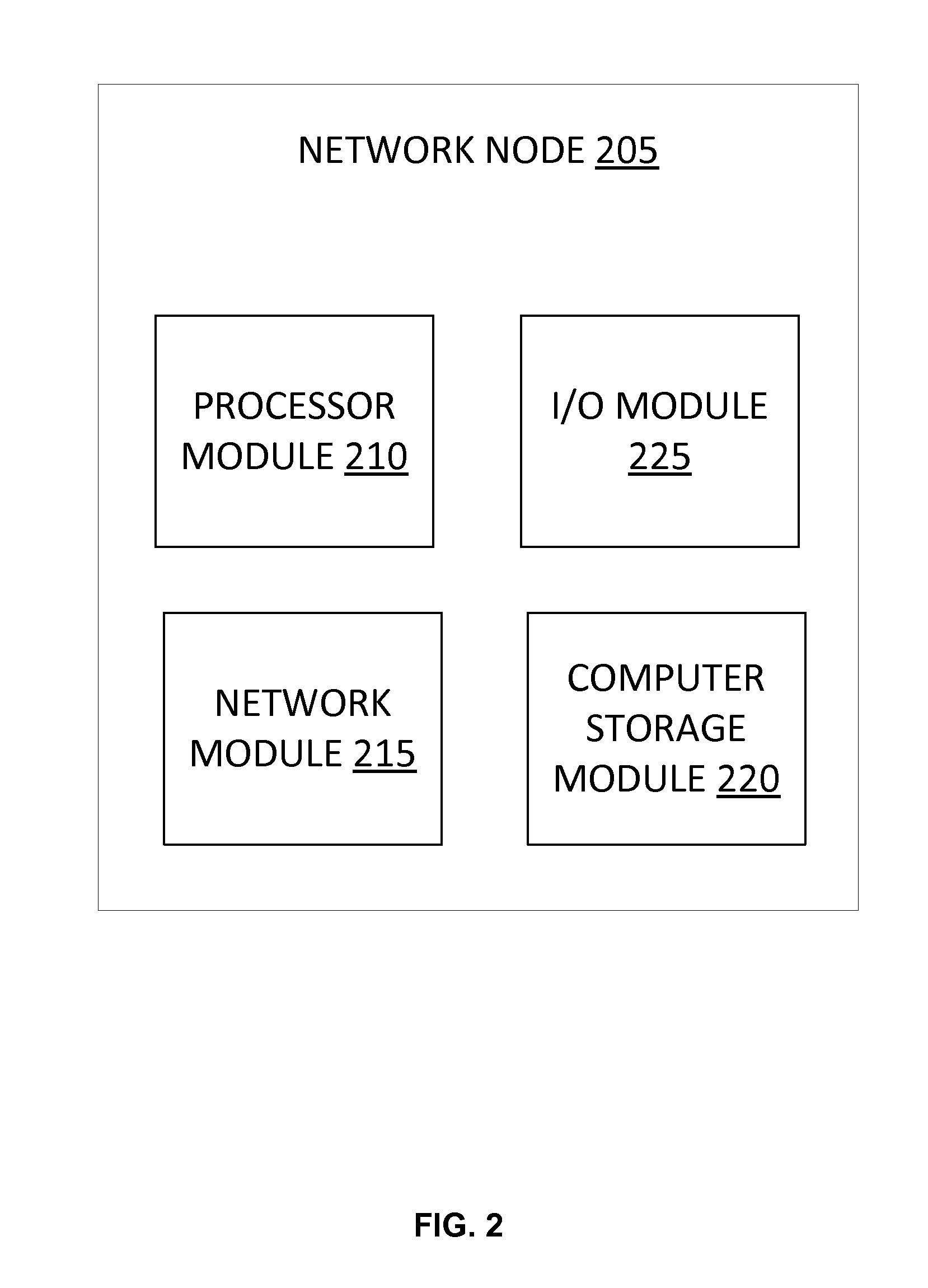 User Defined Objects for Network Devices