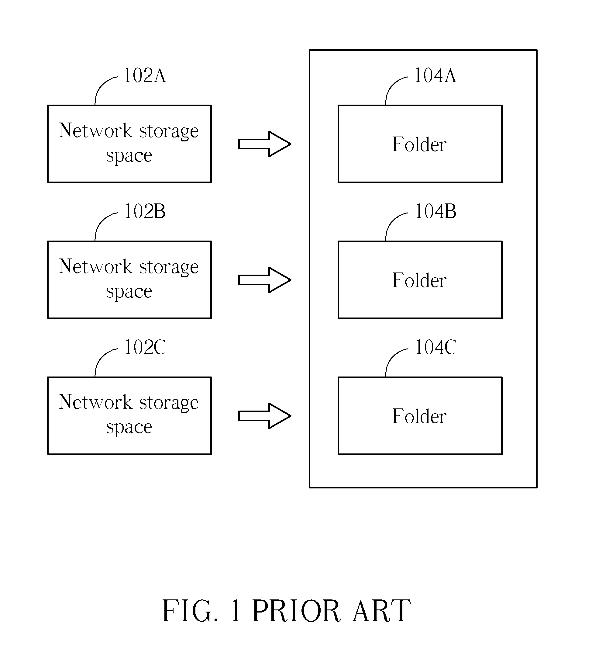 Method of integrating network storage spaces and control system thereof