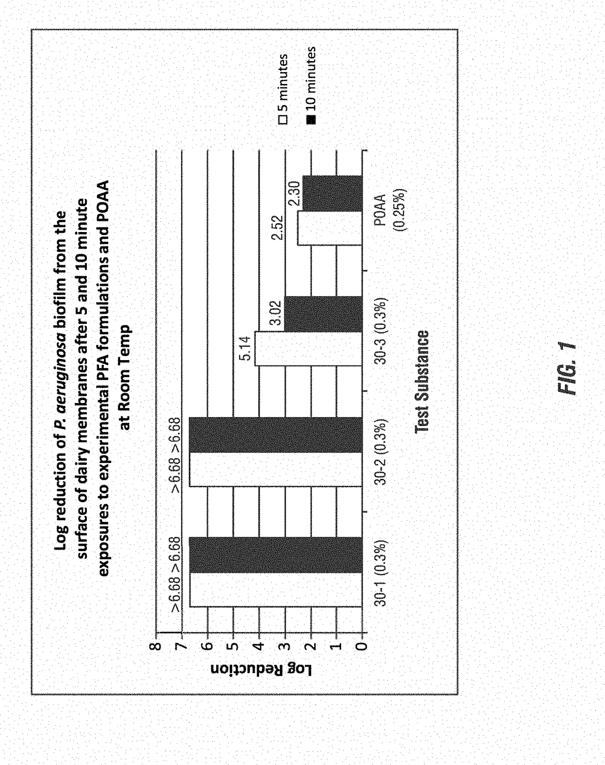 Peroxyformic acid compositions for membrane filtration cleaning in energy services