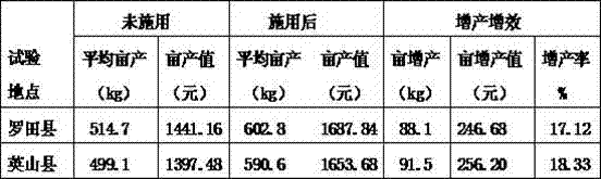 A kind of method for producing compound fertilizer from allantoin wastewater