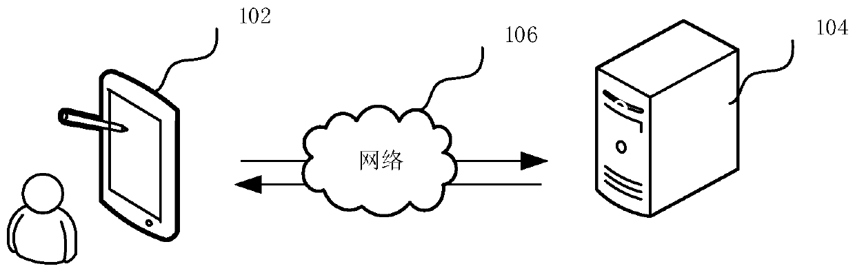 Network service abnormal data detection method and device, equipment and medium