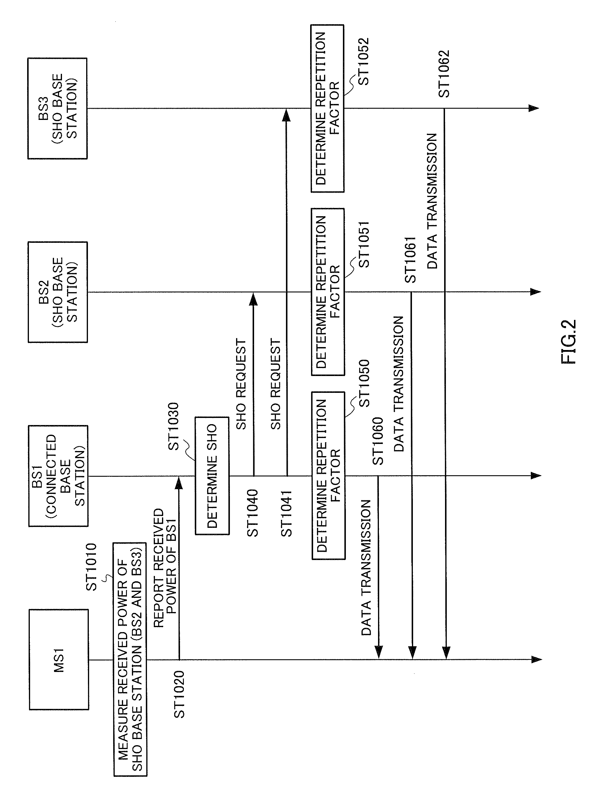 Base Station Apparatus And Wireless Transmission Method