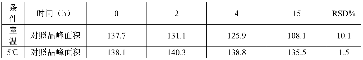 Detection method of arginine isomers