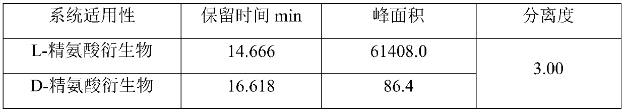 Detection method of arginine isomers