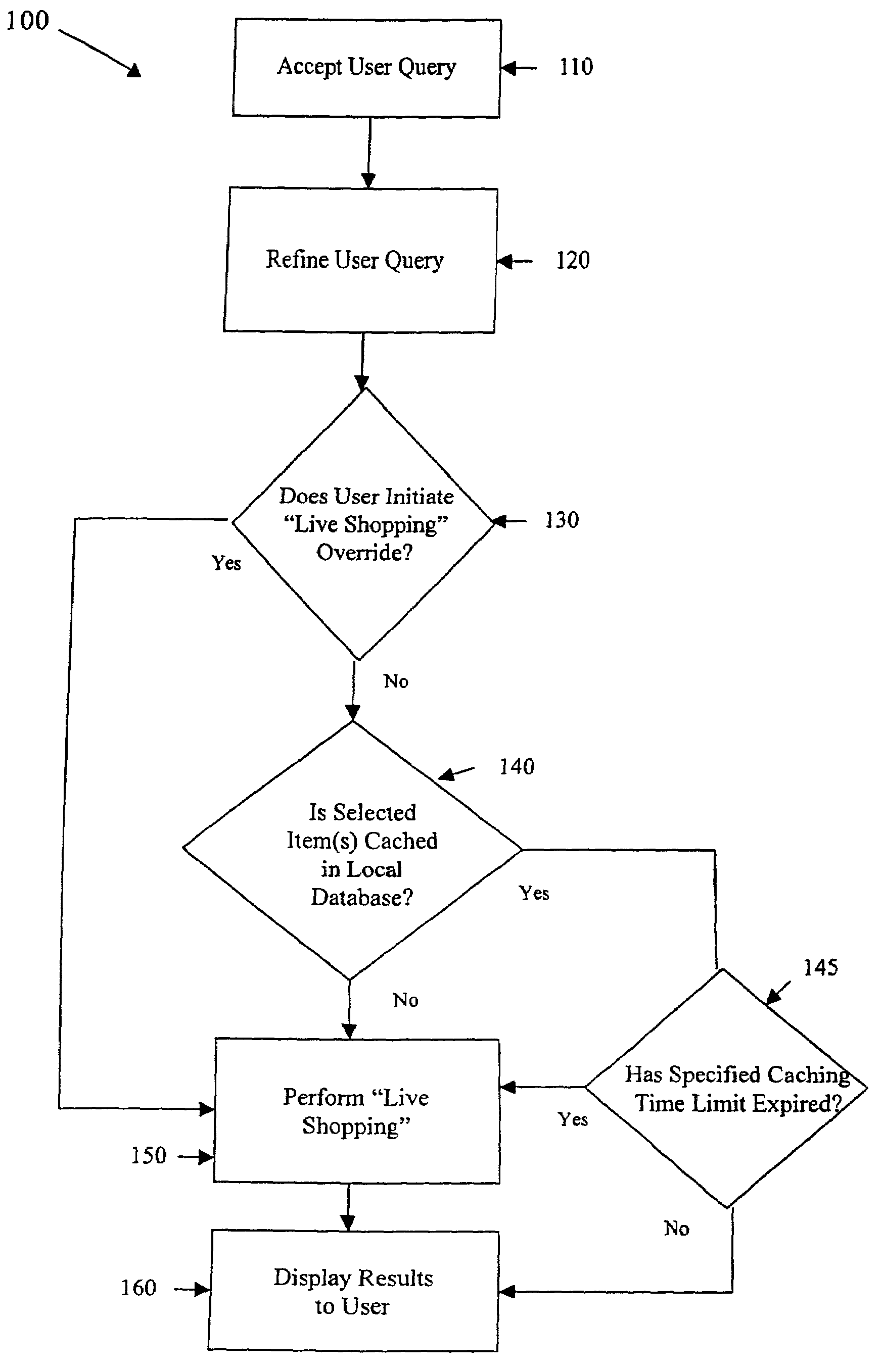 System and method for an interactive shopping news and price information service