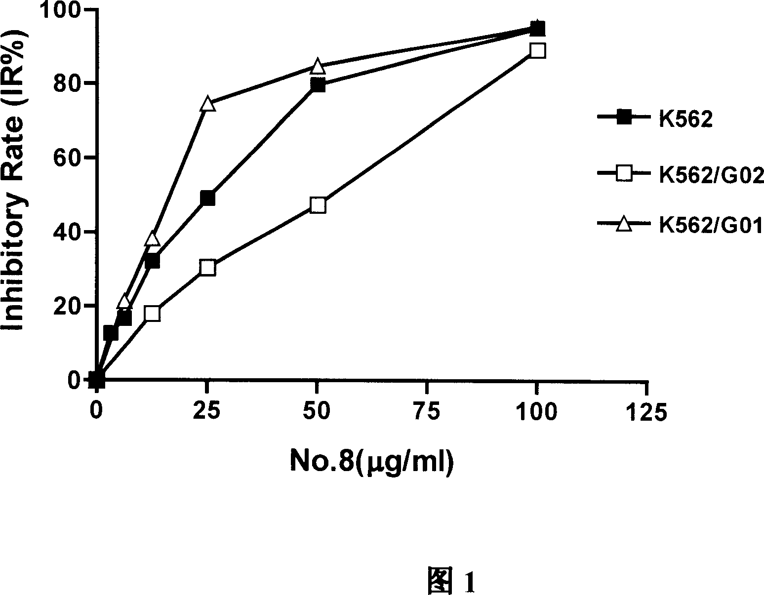 Use of succinyl hydrazine compounds and compositions thereof in preparation of drug for treating leukemia
