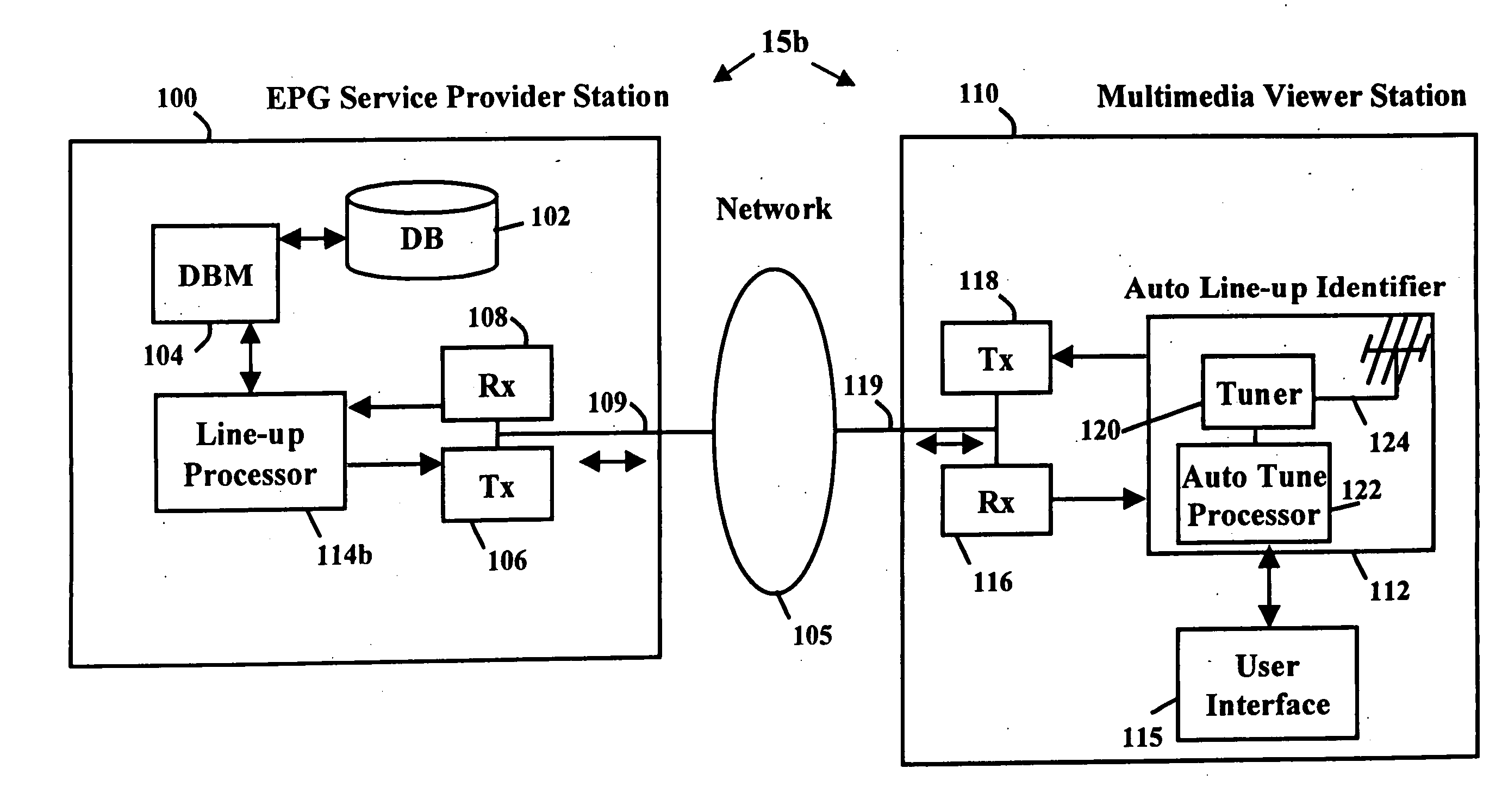 System, method and channel line-up processor for localizing an electronic program guide schedule