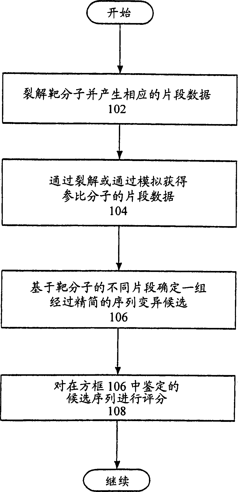 Fragmentation-based methods and systems for sequence variation detection and discovery