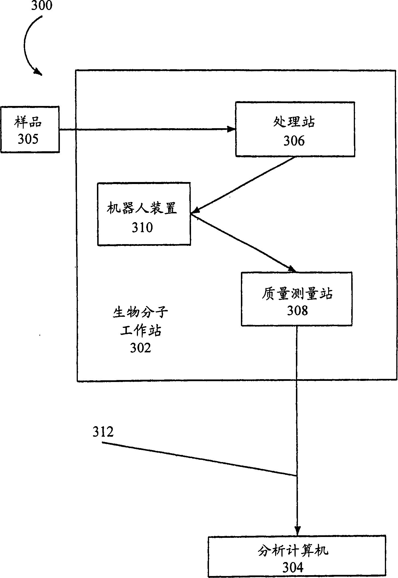 Fragmentation-based methods and systems for sequence variation detection and discovery