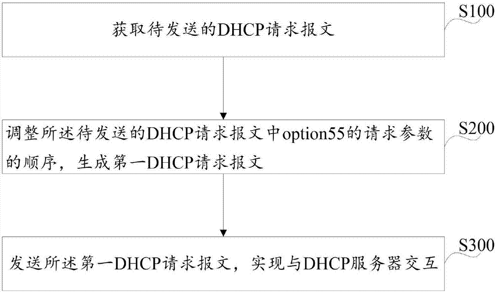 Method and device avoiding system type detection