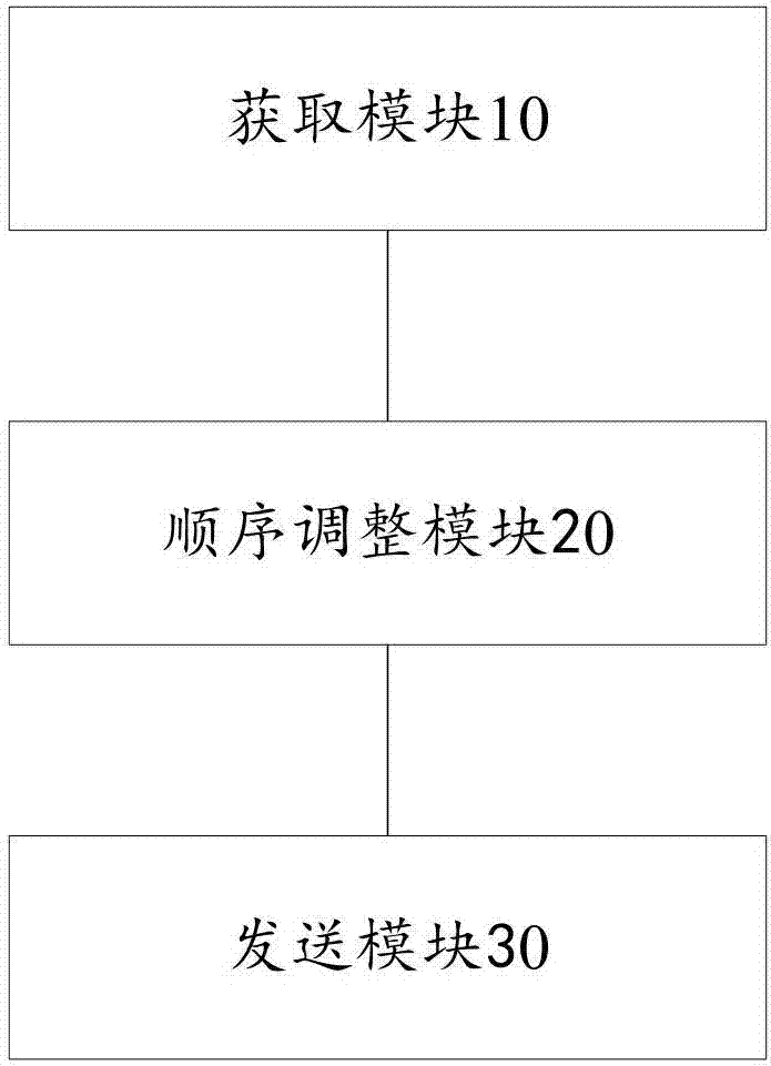 Method and device avoiding system type detection