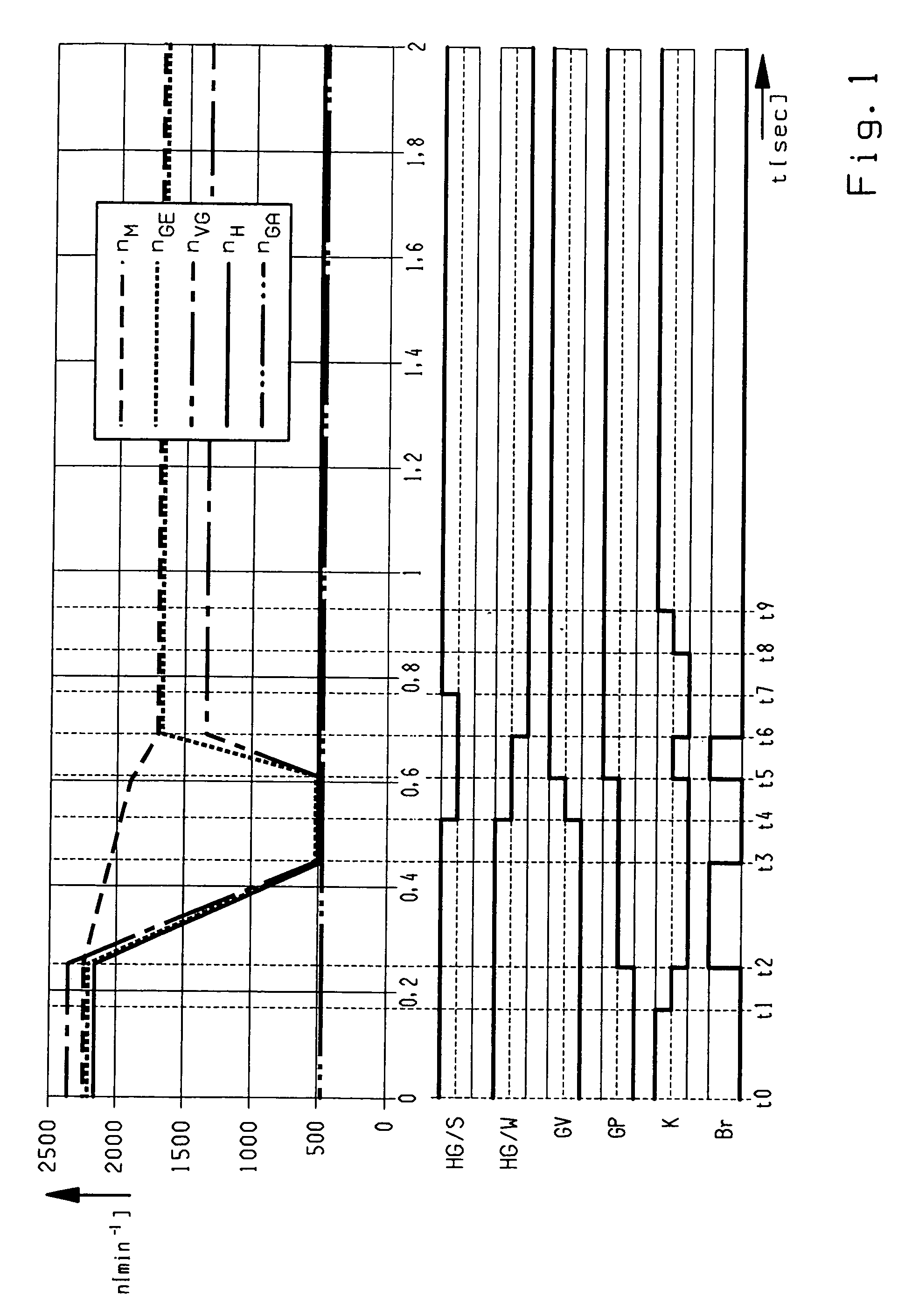 Method for shifting actuation of an automated transmission