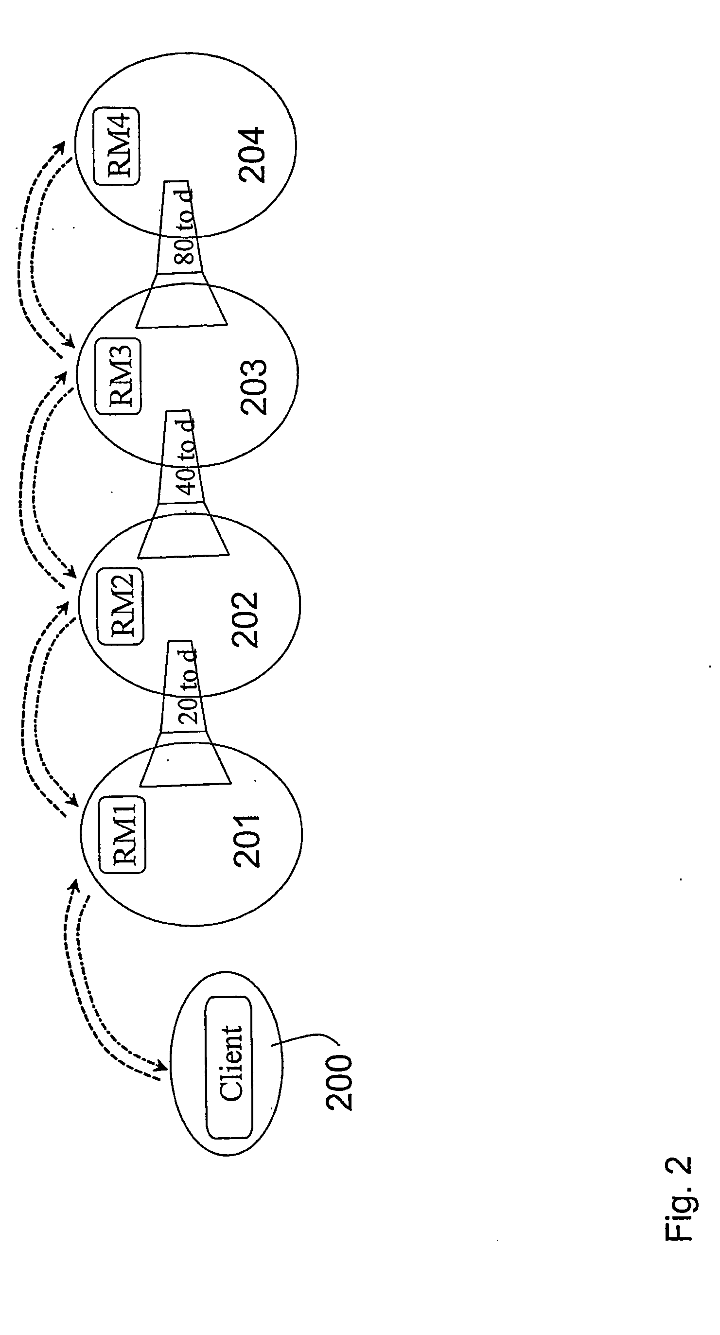 Method and arrangement to reserve resources in an ip network