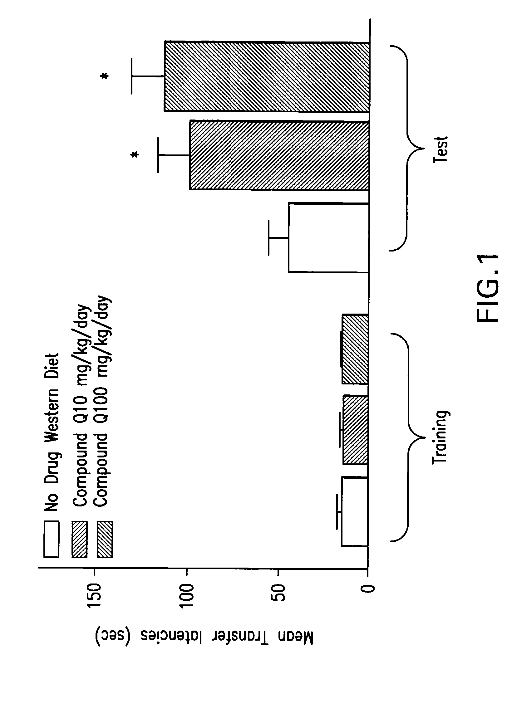 Methods of use of inhibitors of the 11-beta-hydroxysteroid dehydrogenase type 1 enzyme