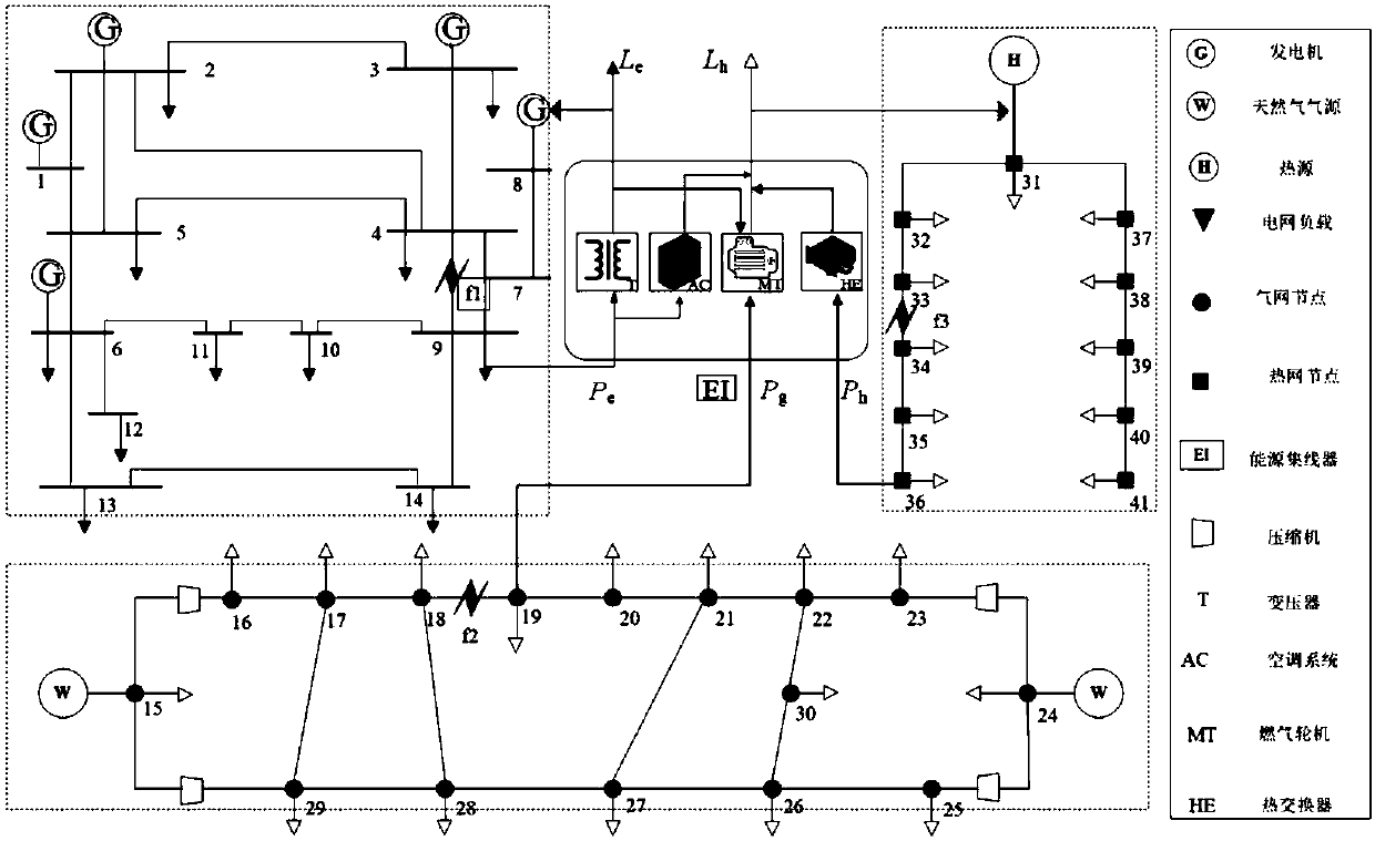 Unified fault locating method for comprehensive energy system