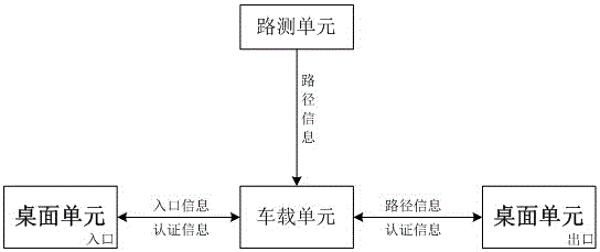 Desktop unit and safety method applied to path identification system