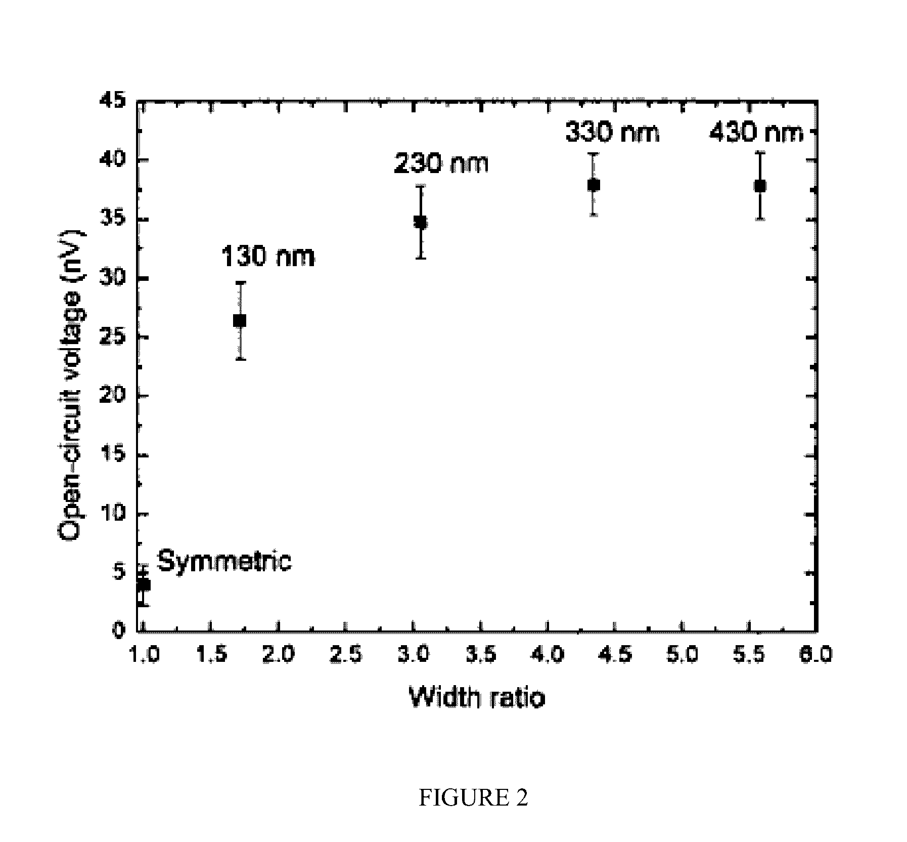 Mono-metallic thermocouples