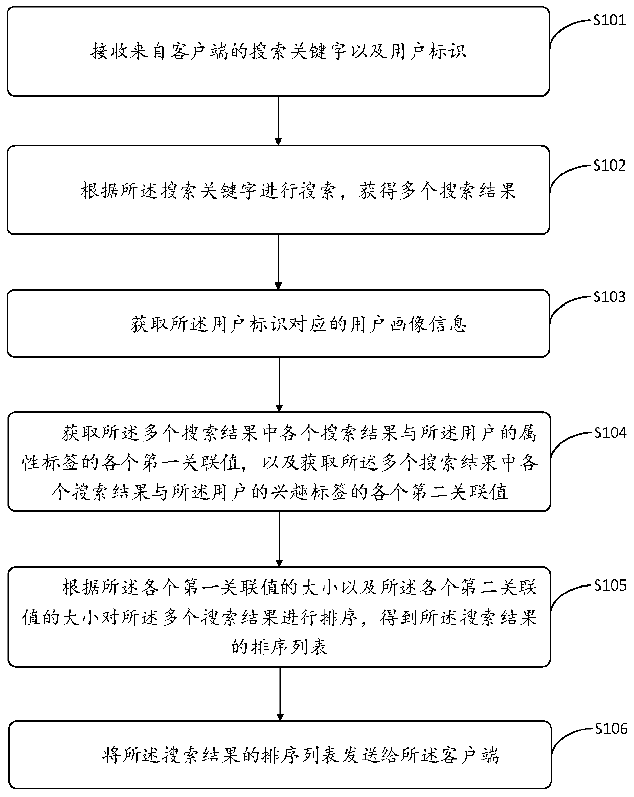 Information searching method and related device