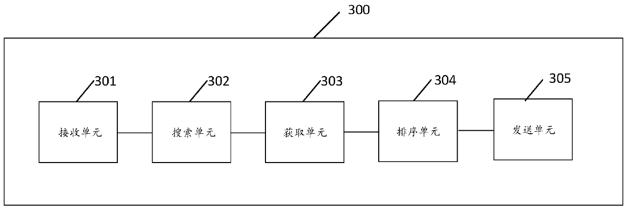 Information searching method and related device