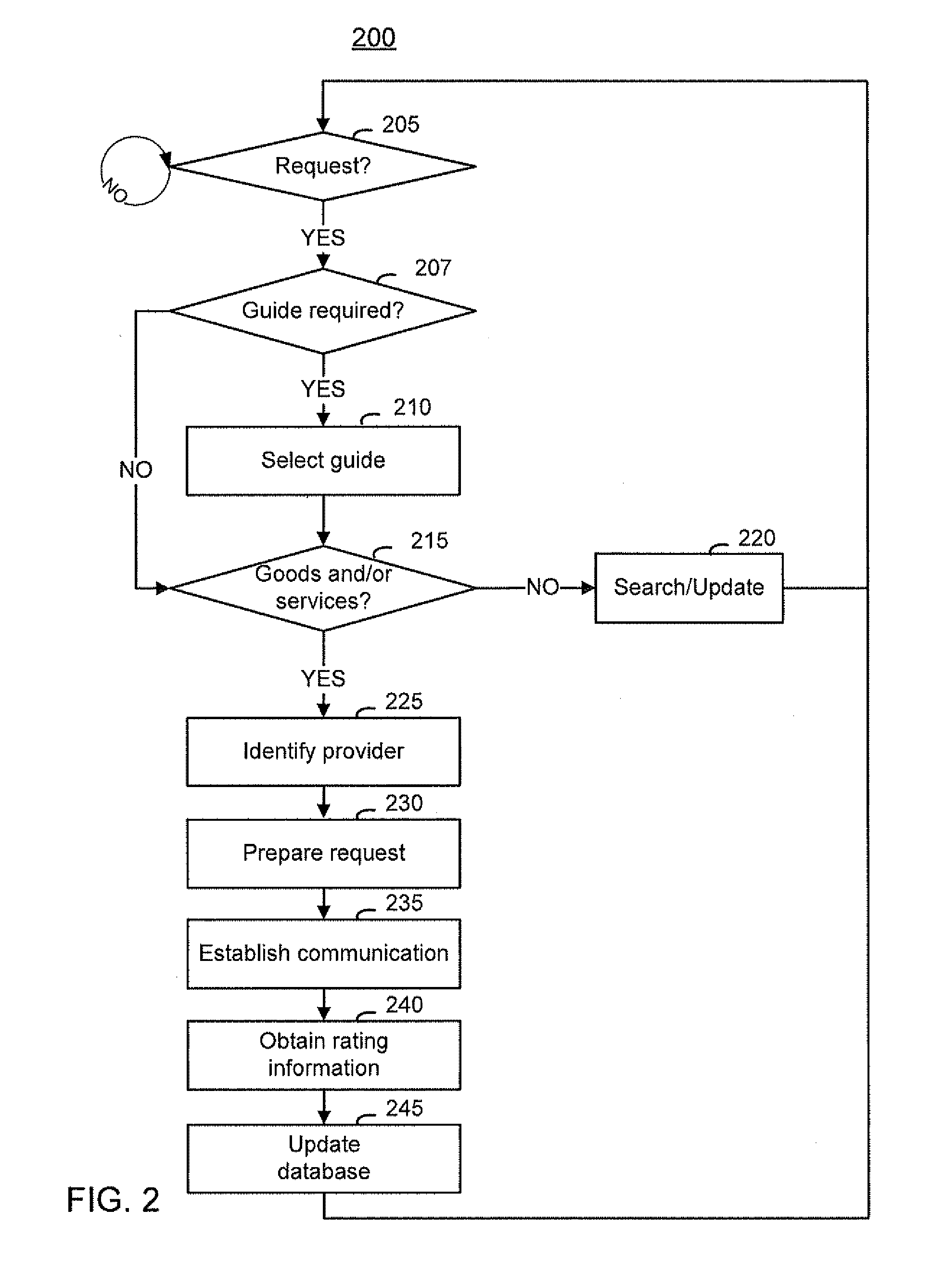 Method and system for human assisted referral to providers of products and services