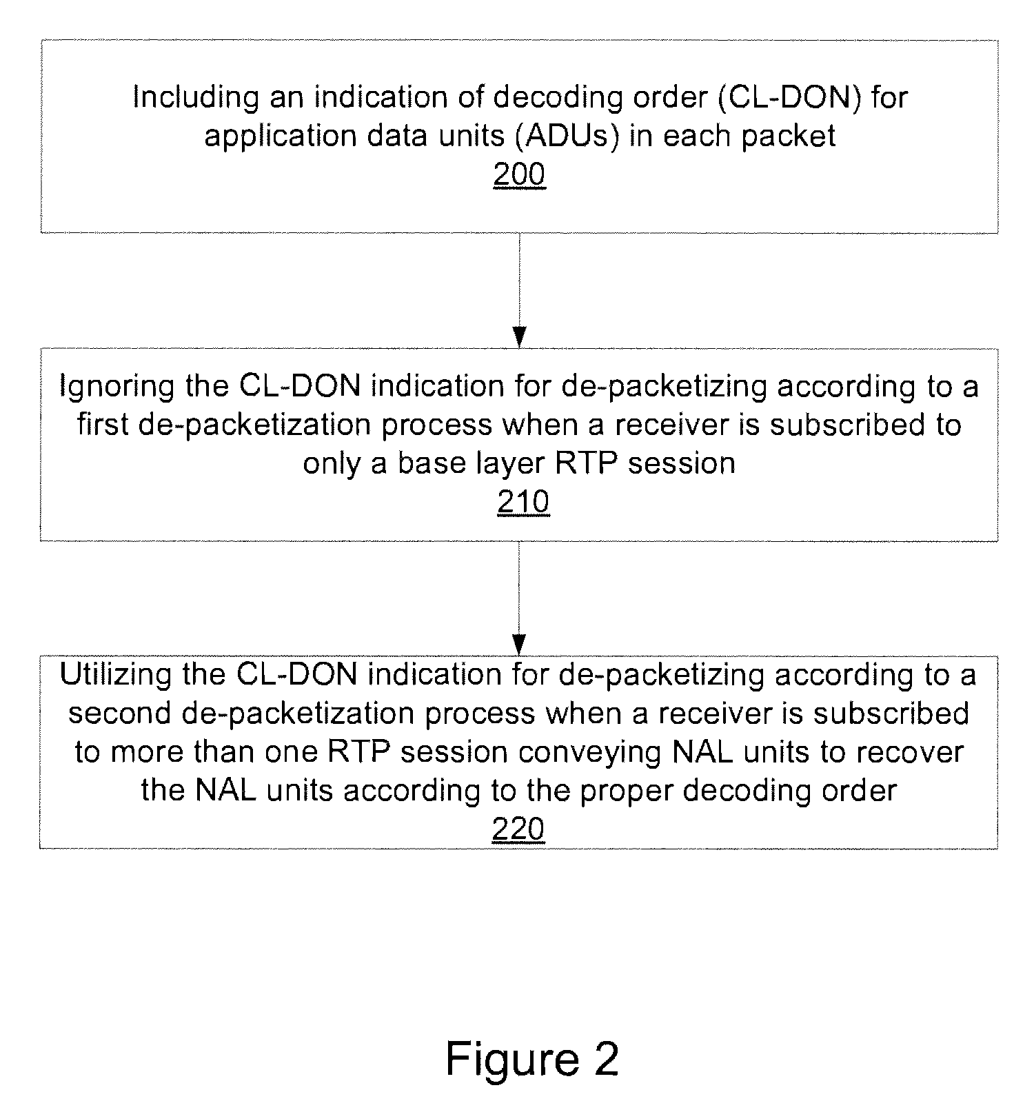 Coded application data unit order recovery in layered multicast