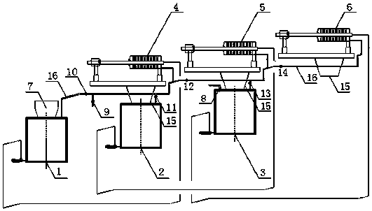 A process and device for multi-stage countercurrent continuous rinsing and dechlorination of zinc oxide fumes