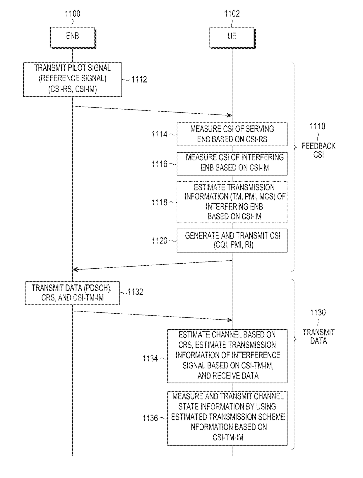 Scheme for transmitting reference signal in wireless communication system