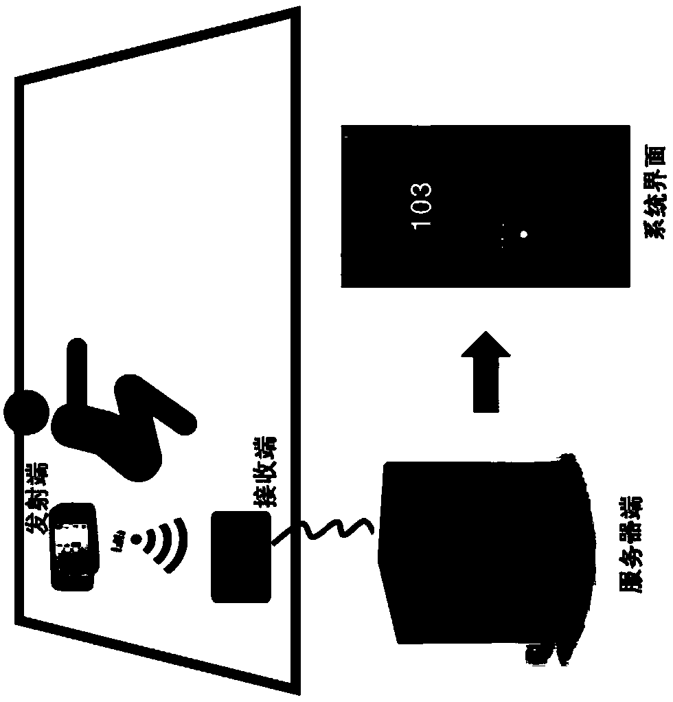 Unarmed fitness exercise monitoring method without contact perception