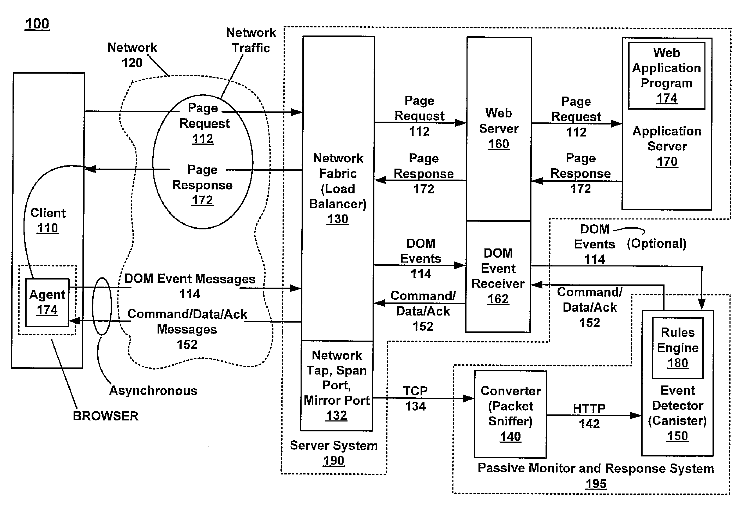 Method and system for communication between a client system and a server system
