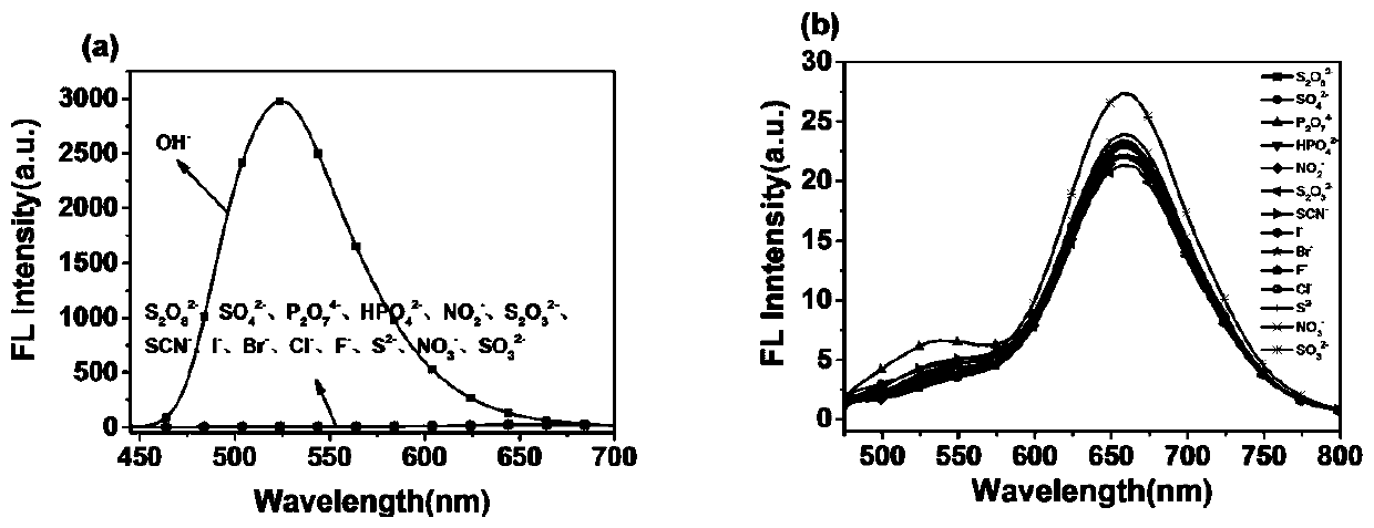 A kind of quinoline-substituted coumarin derivative, its preparation method and its application in ratio-type pH fluorescent probe