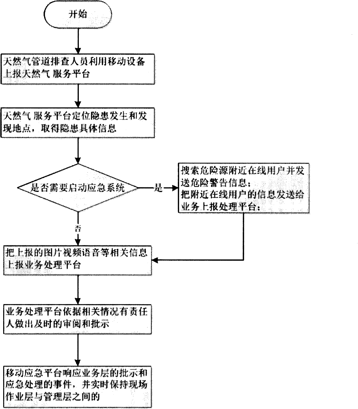 Beidou satellite-based gas pipeline hidden trouble shooting system and method