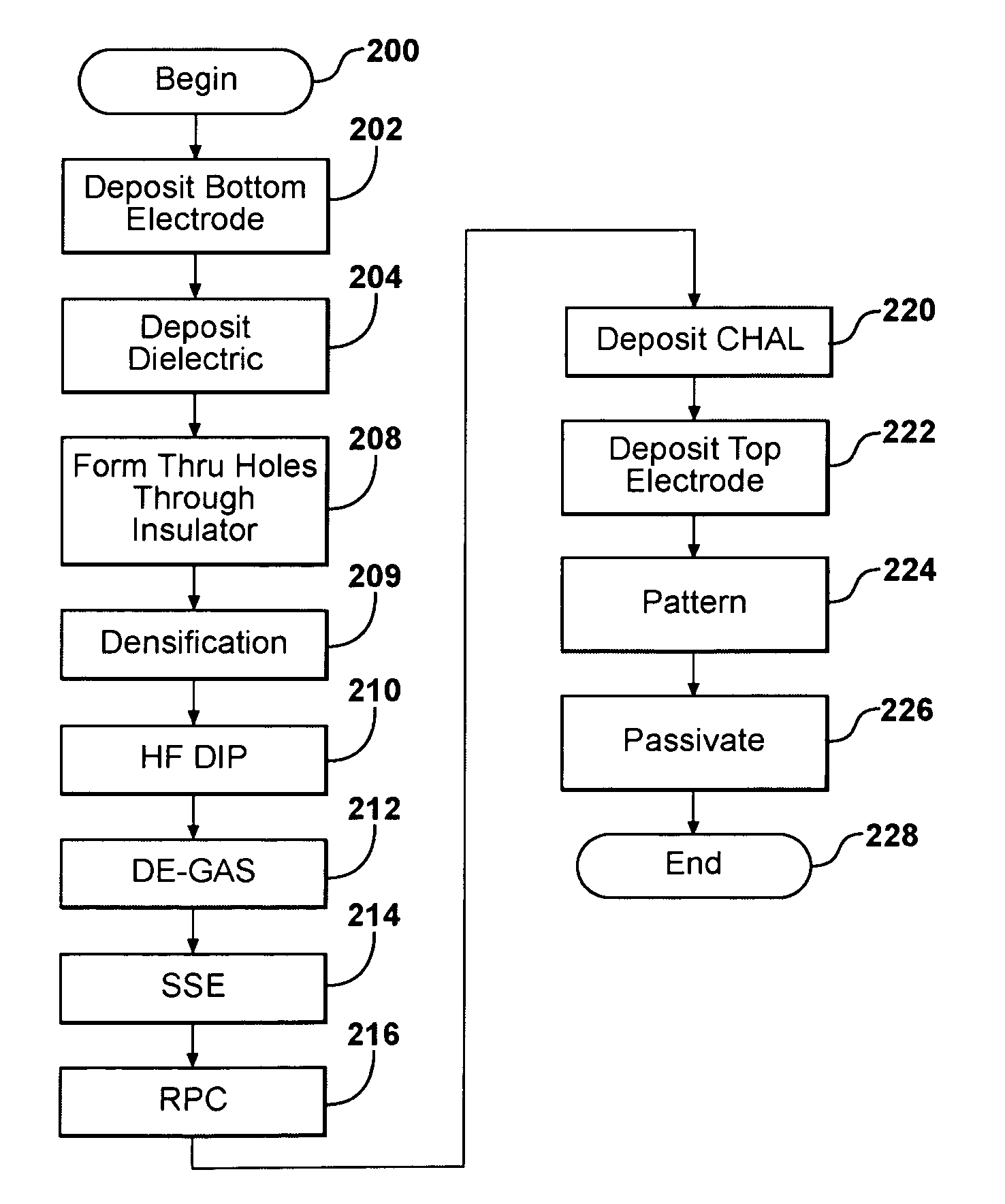 Method for manufacturing Chalcogenide devices