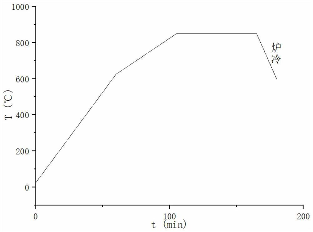 a ni-doped ti  <sub>3</sub> sic  <sub>2</sub> /cu composite material and its preparation method and application