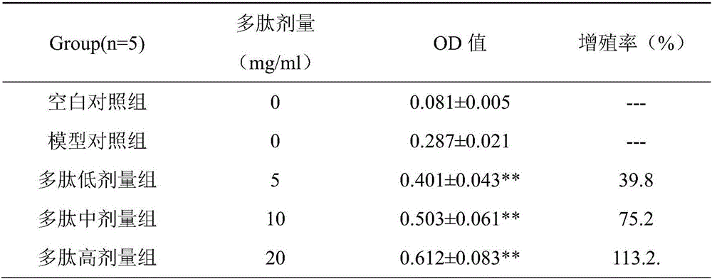 B and T lymphocyte attenuator immunogen polypeptide and application thereof