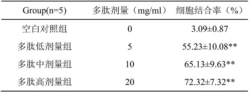 B and T lymphocyte attenuator immunogen polypeptide and application thereof