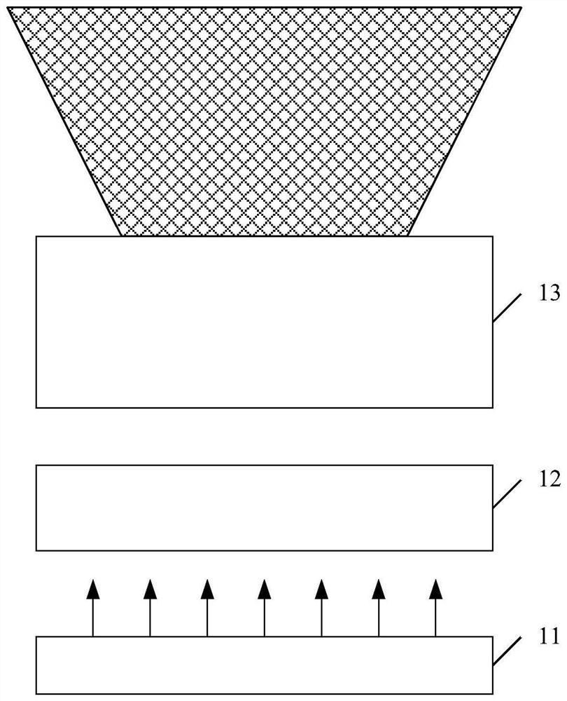 A structured light projector and a 3D camera