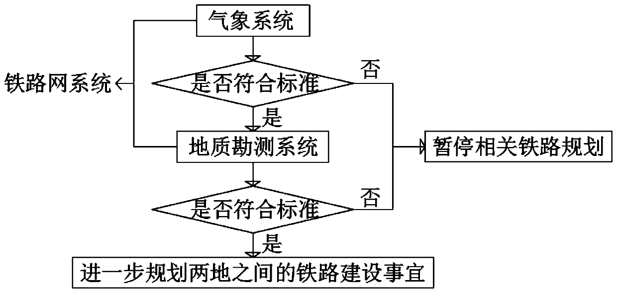 Distributed multi-element railway data intelligent analysis system