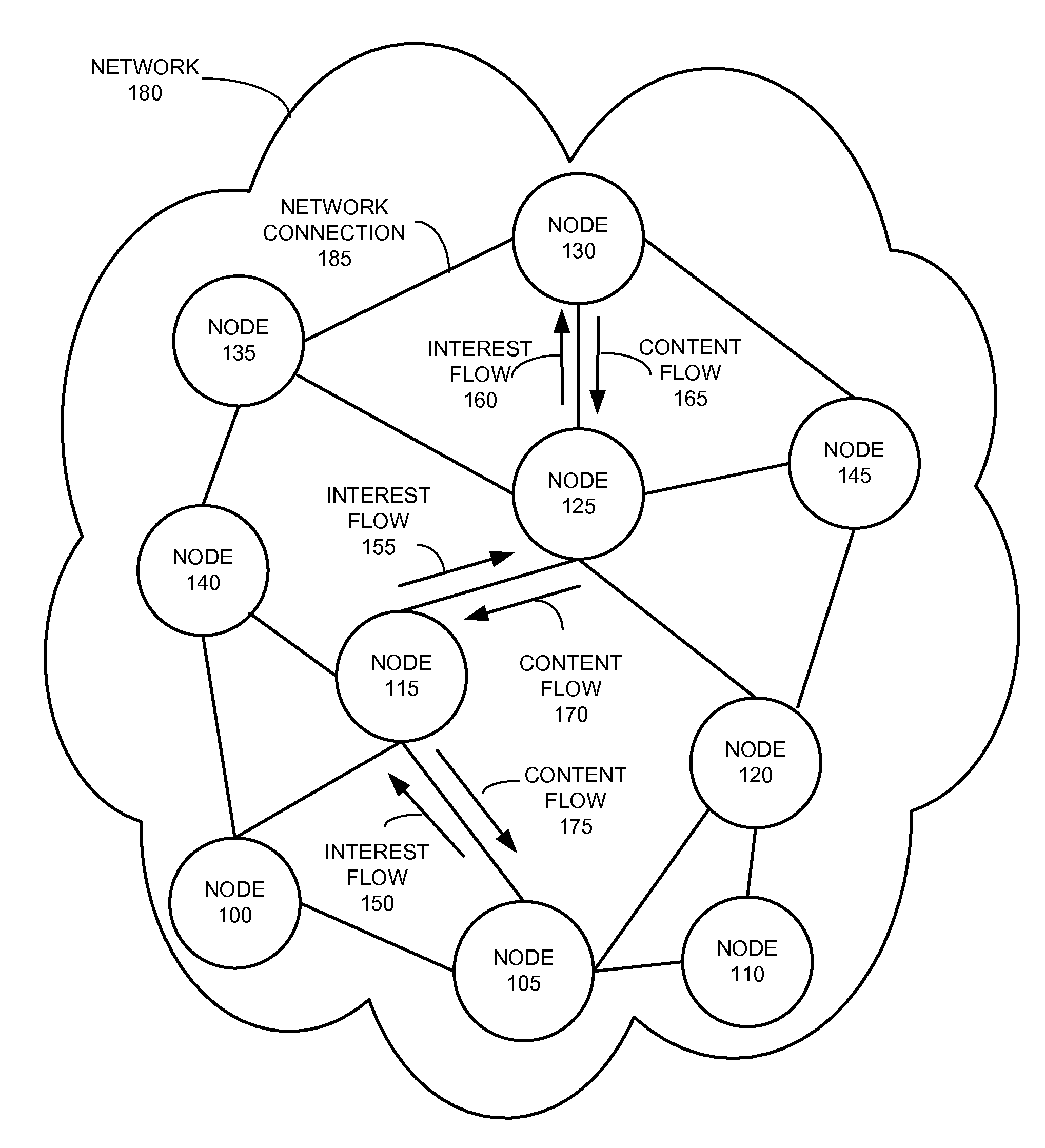 System and method for distance-based interest forwarding
