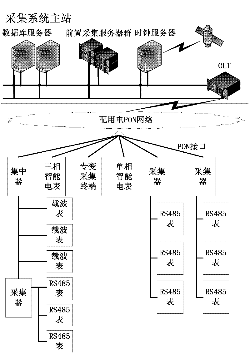 Subminiature programmable optical communication module for intelligent power grid